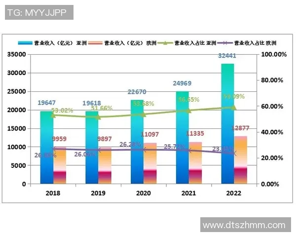 2025年全球男足球星收入排名分析及各项收入来源解读
