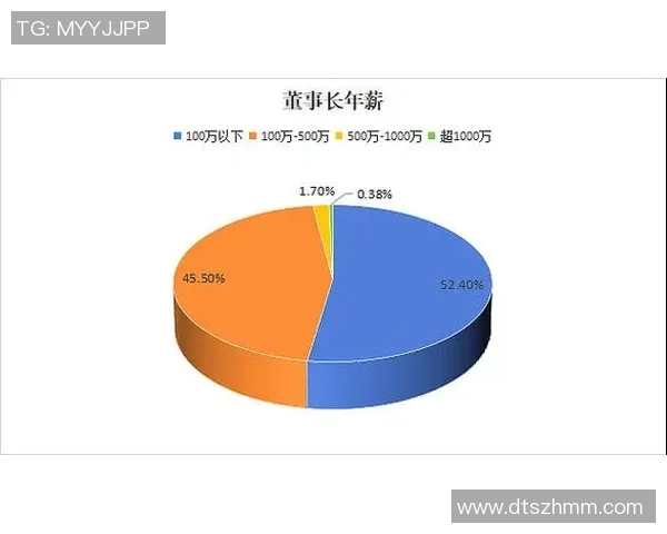 全球足球明星薪资揭秘：顶级球员年薪如何影响转会市场与球队构建