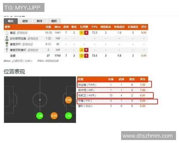 现役足球球星实力档次最新全面解析与深度等级划分