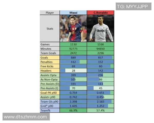 2025年世界足球球星排名：梅西、C罗、哈兰德等超级球员的表现解析